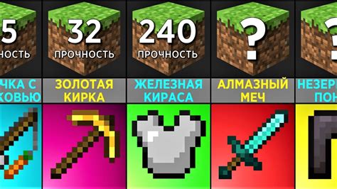 Есть ли надежный способ оценить прочность инструмента в Minecraft?