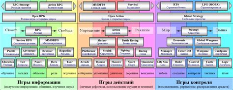 Жанры компьютерных игр