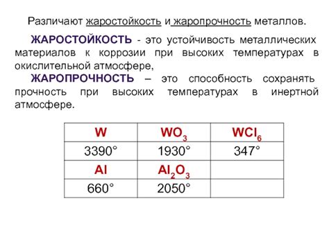 Жаропрочность и устойчивость