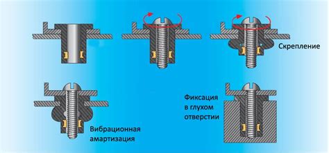 Железные заклепки: использование, преимущества и примеры применения