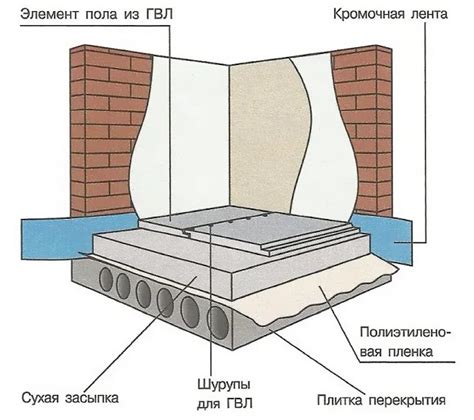 Железобетон или металлическая обшивка пола: сравнение плюсов и минусов