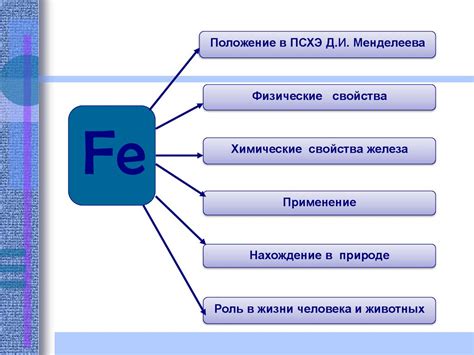 Железо и его химические свойства