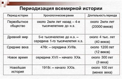 Железо и периодизация истории человечества