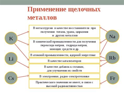 Железо и цинк в качестве других примеров реактивности щелочных металлов