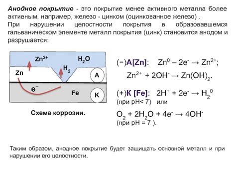 Железо - анодное покрытие для Fe с особыми свойствами