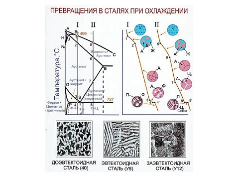 Железо-углеродистые сплавы и их использование