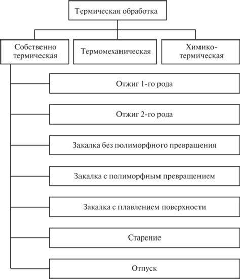 Желтый металл: последняя стадия термической обработки