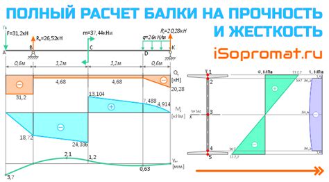 Жесткость и прочность металла