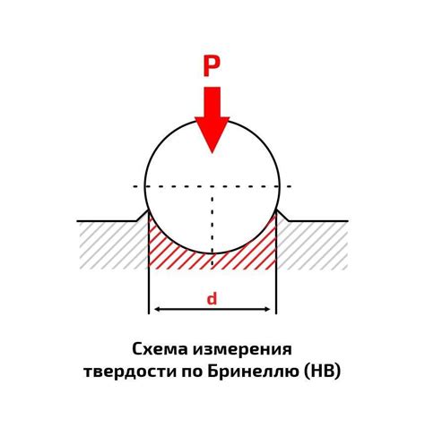 Жесткость металла