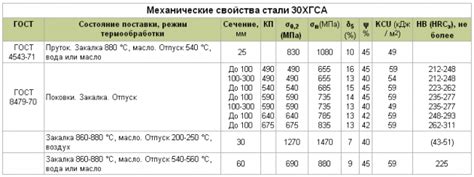 Жидкостное состояние и текучесть металла