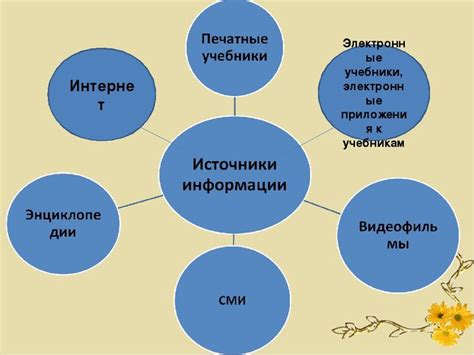 Журналы как источник информации для специалистов