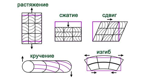 Жёсткость и прочность металлов