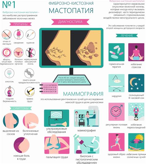 Заболевания молочных желез: основные причины, симптомы и методы лечения