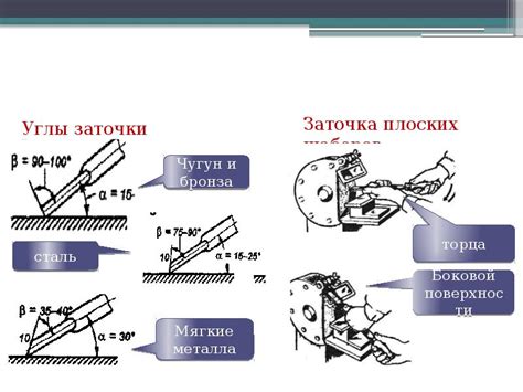 Завершающие шаги и окончательная проверка исправленного металла