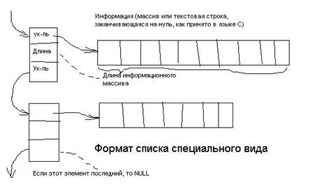 Завершающий список: