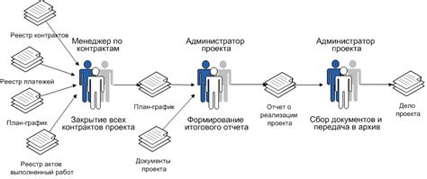 Завершение проекта