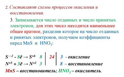 Завершение процесса окисления