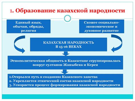 Завершение процесса расторжения