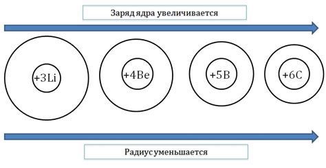 Завершение энергетических уровней атома у металлов