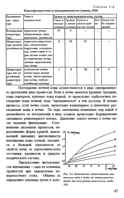 Зависимость впитывания воды от типа металла