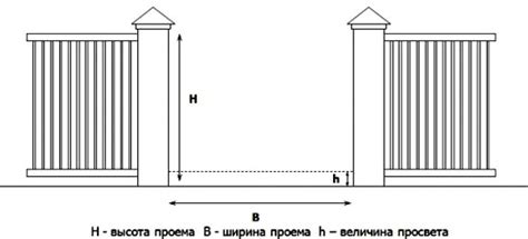 Зависимость выбора материала от размеров ворот