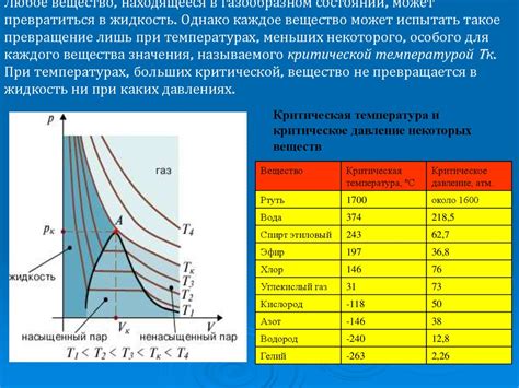 Зависимость давления от испытаний