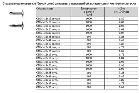 Зависимость длины саморезов от толщины металла