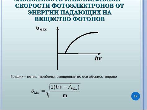 Зависимость максимальной скорости фотоэлектронов от частоты света