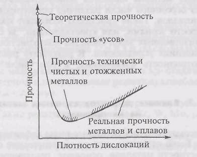 Зависимость между плотностью и свойствами металлов