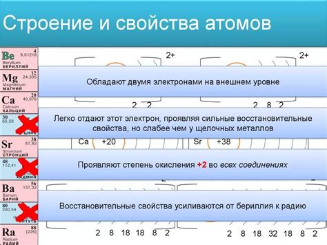 Зависимость между степенью окисления атомов металла и их химическими свойствами