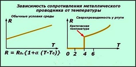 Зависимость металлической структуры от температуры