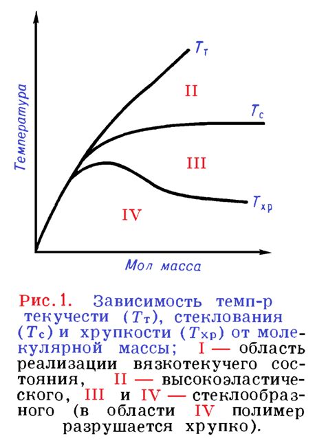 Зависимость механических свойств