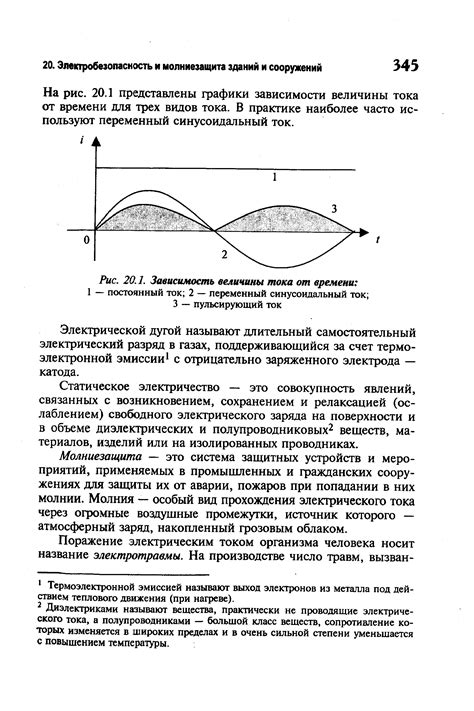 Зависимость от величины тока