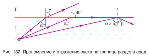 Зависимость от длины волны и угла падения света для полного отражения и поляризации металлов