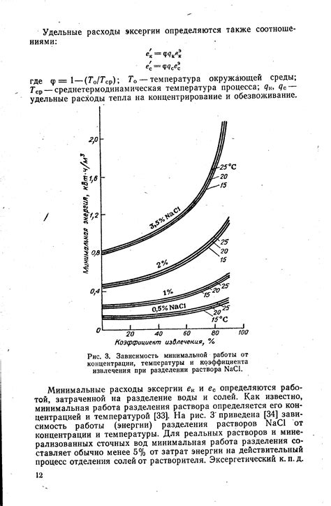 Зависимость от концентрации раствора