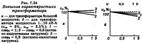 Зависимость от нагрузки