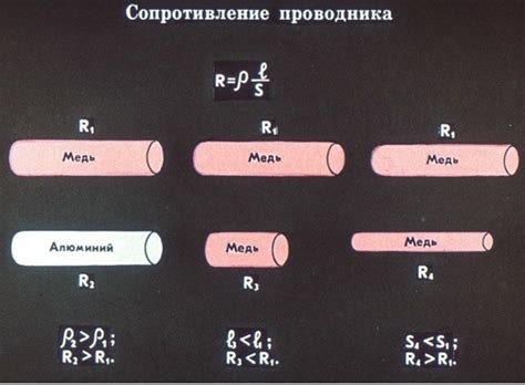 Зависимость от площади сечения