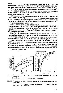 Зависимость от типа растворителя