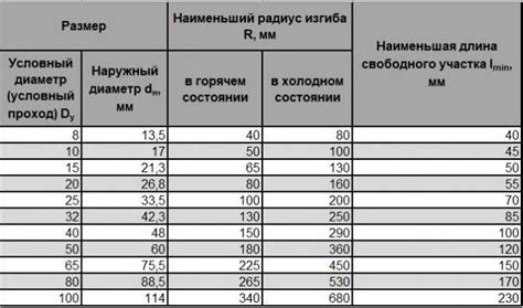 Зависимость прочности конструкций от диаметра арматуры