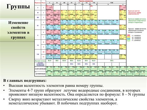 Зависимость размеров атомов от их положения в периодической системе