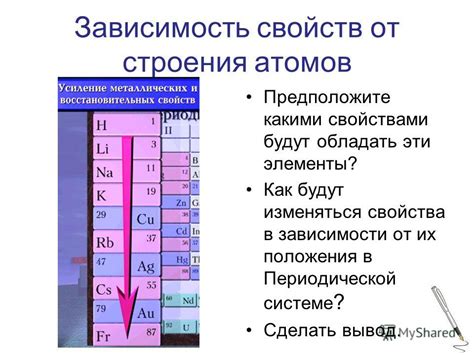 Зависимость свойств металла от его положения в периодической системе