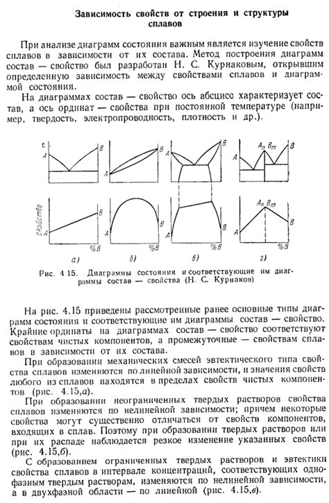 Зависимость свойств от структуры металла и сплавов