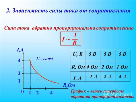 Зависимость силы тока от диаметра электрода