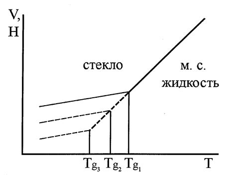 Зависимость скорости охлаждения от температуры