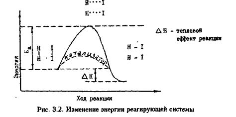 Зависимость скорости реакции металла с простым газом от условий