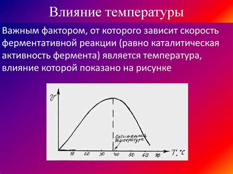 Зависимость скорости реакции металлов от концентрации кислоты и температуры