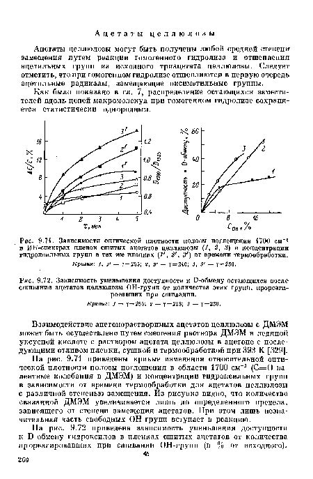 Зависимость стоимости от количества групп потерь: