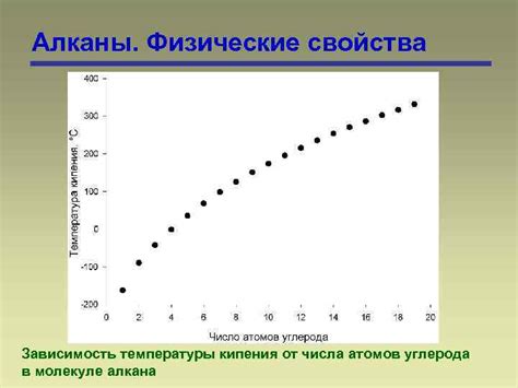 Зависимость температуры кипения от расположения атомов в кристаллической решетке