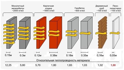 Зависимость теплопроводности от состава и структуры металла