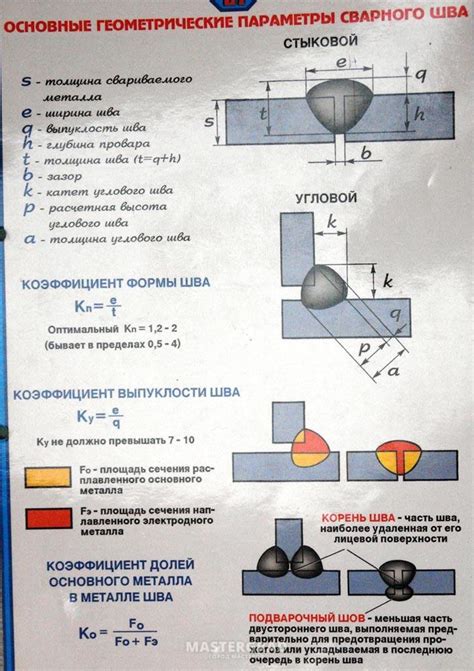 Зависимость толщины сварного шва